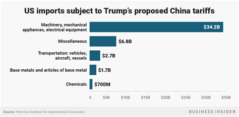 what are good stocks under trumps china plan